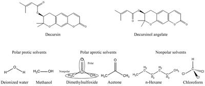 Layered Double Hydroxide Nanomaterials Encapsulating Angelica gigas Nakai Extract for Potential Anticancer Nanomedicine